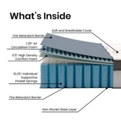 Flash Furniture Capri Comfortable Sleep 12 Inch CertiPUR-US Certified Hybrid Pocket Spring Mattress, Mattress In A Box 32 Flash Furniture Capri Comfortable Sleep 12 Inch CertiPUR-US Certified Hybrid Pocket Spring Mattress, Mattress In A Box -Flash Furniture Sale Store GUEST 821d2532 39d9 46e0 b0e3 ed08a67ebe4b