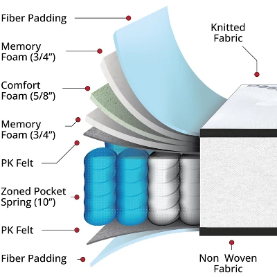 Flash Furniture Capri Comfortable Sleep 12 Inch CertiPUR-US Certified Memory Foam & Pocket Spring Mattress, Mattress In A Box 2 Flash Furniture Capri Comfortable Sleep 12 Inch CertiPUR-US Certified Memory Foam & Pocket Spring Mattress, Mattress In A Box - Image 2