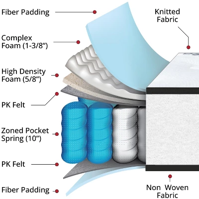 Flash Furniture Capri Comfortable Sleep 12 Inch CertiPUR-US Certified Hybrid Pocket Spring Mattress, Mattress In A Box 2 Flash Furniture Capri Comfortable Sleep 12 Inch CertiPUR-US Certified Hybrid Pocket Spring Mattress, Mattress In A Box - Image 2